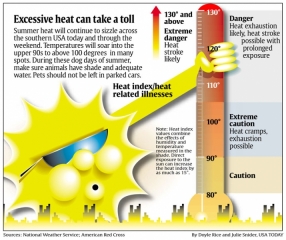 weather_graphic-e35db9ec76f4c3dcb476732903d2ad1952a4368a